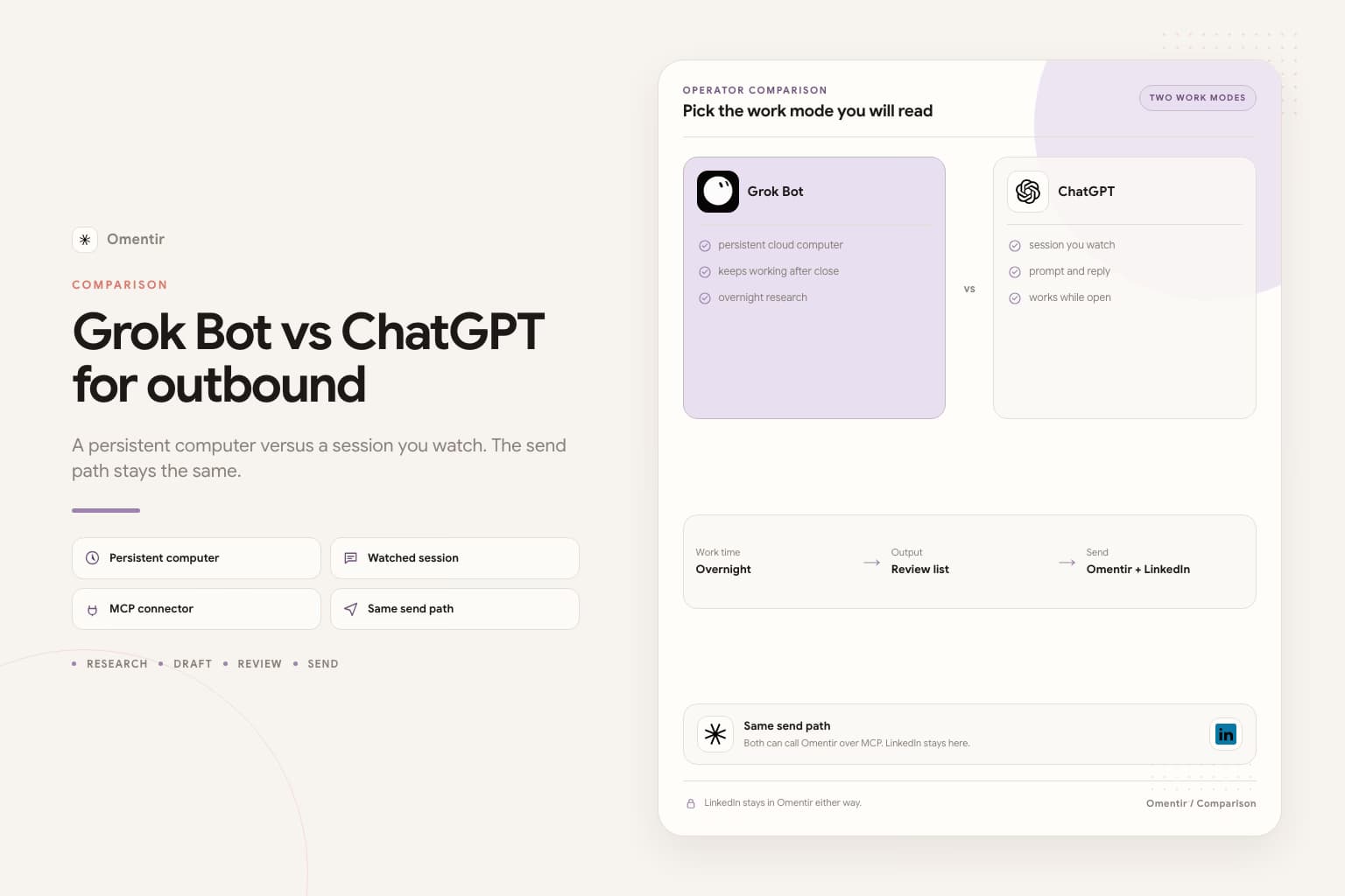 Editorial banner for Grok Bot versus ChatGPT for outbound