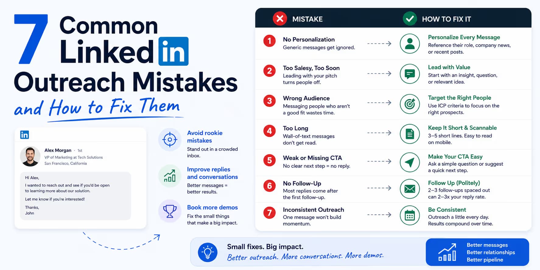 7 Common LinkedIn Outreach Mistakes banner