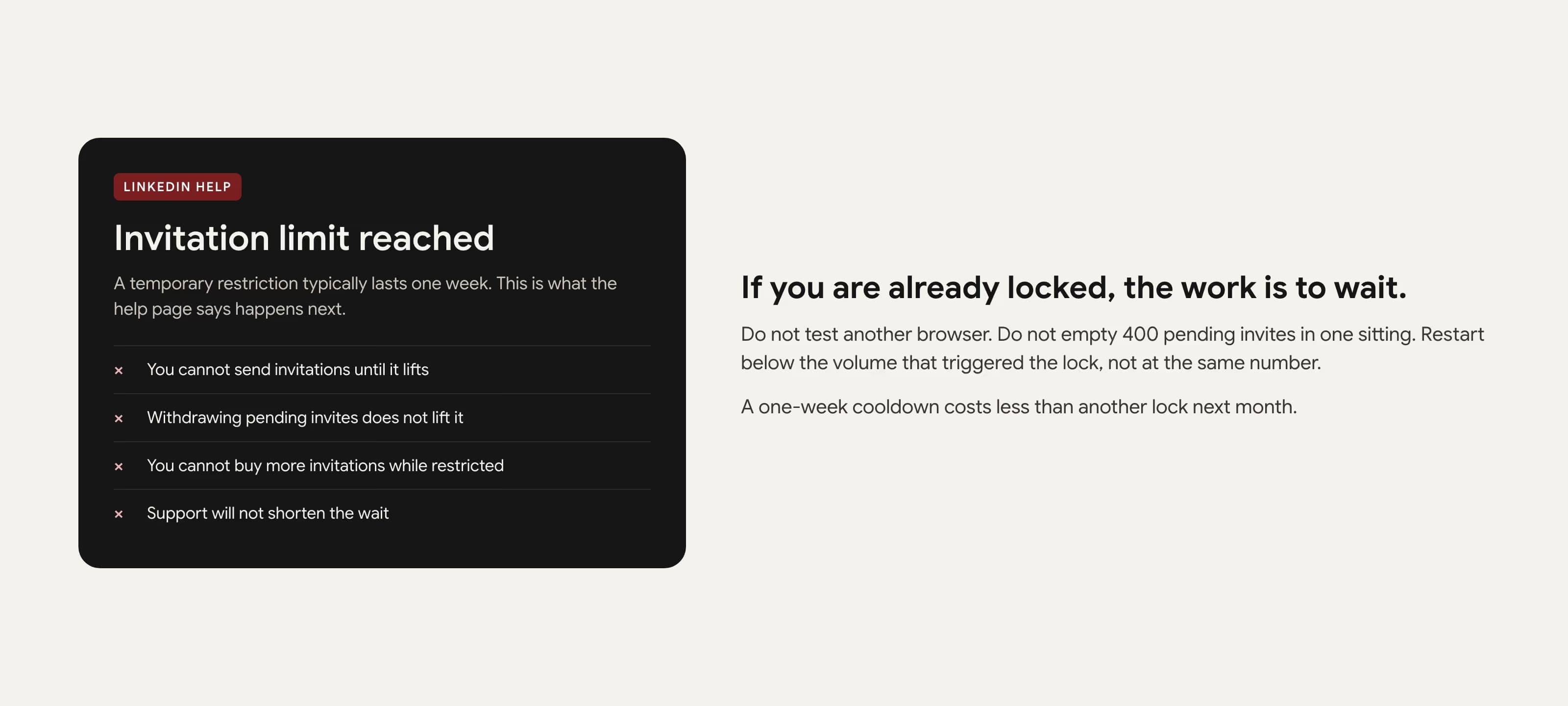 Invitation limit reached card listing what LinkedIn Help says: wait one week, withdraw does not lift it