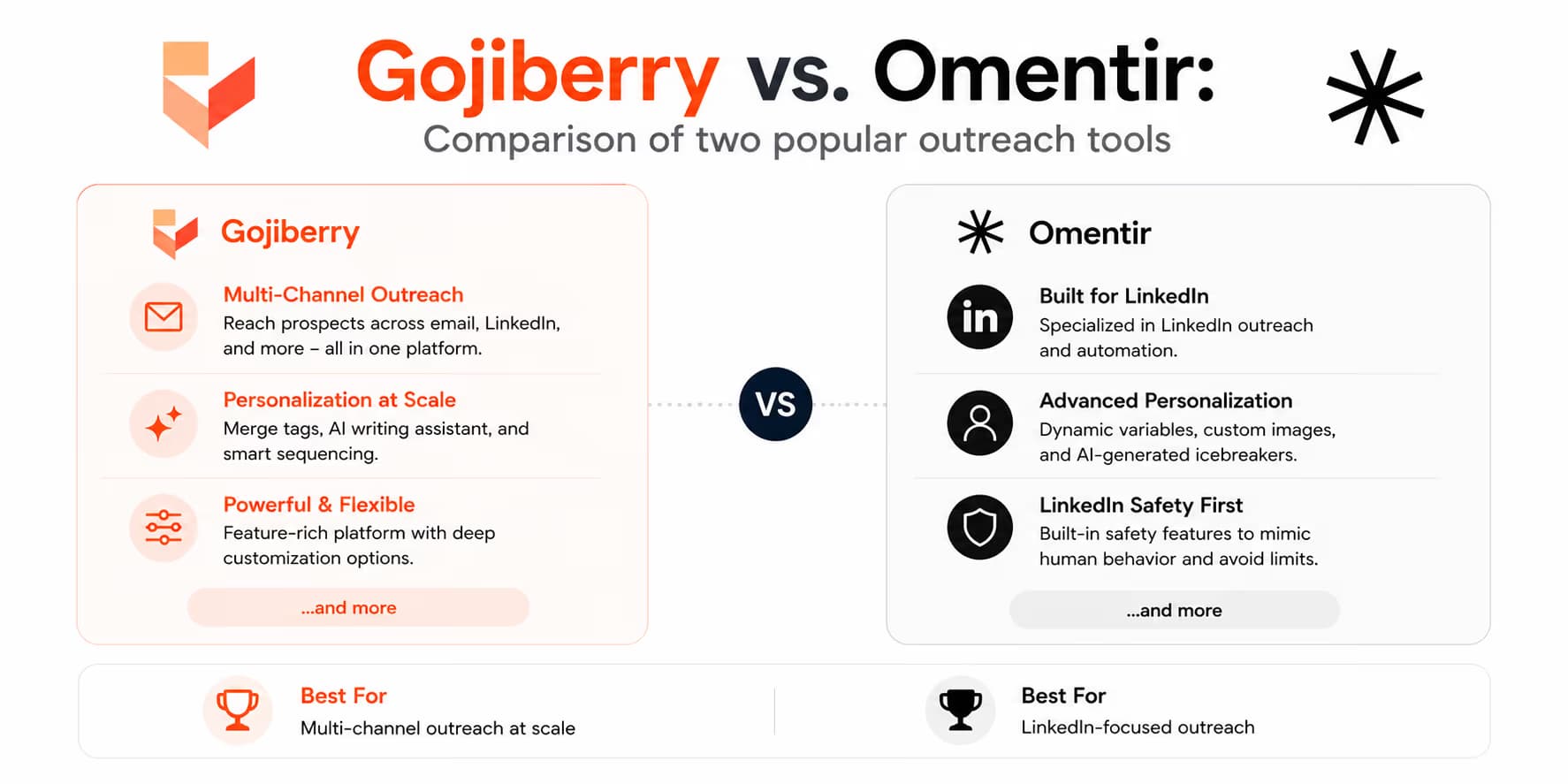 Gojiberry vs. Omentir head-to-head AI sales agent comparison cover art
