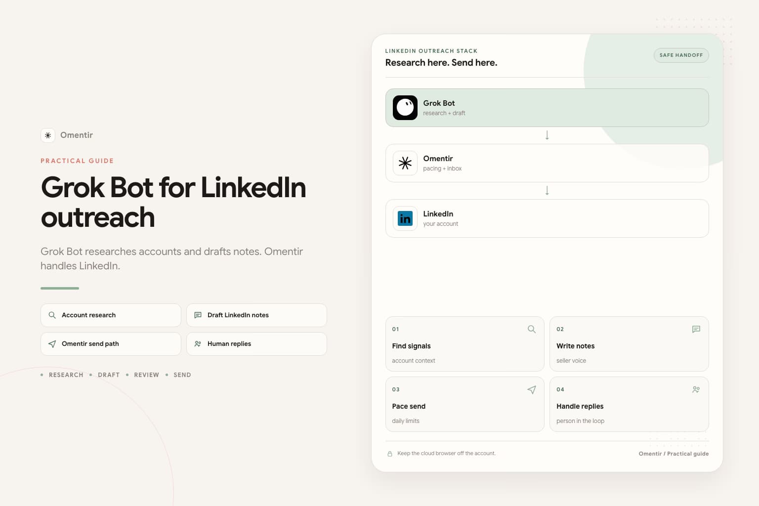 Editorial banner for Grok Bot prompts for LinkedIn outreach
