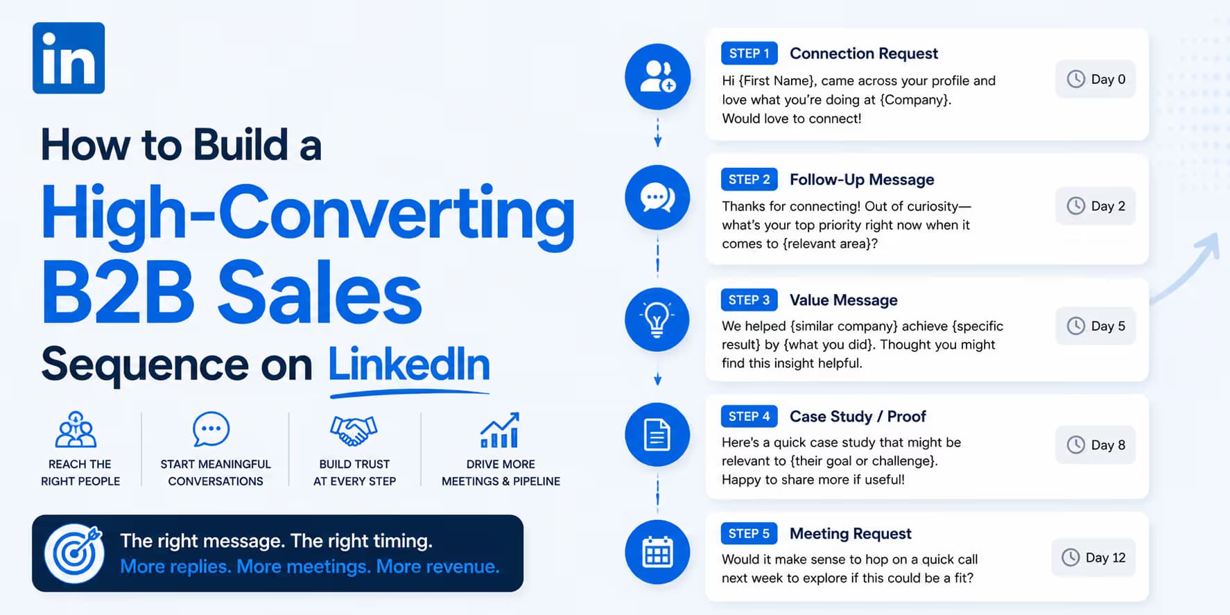 B2B Sales Sequence banner