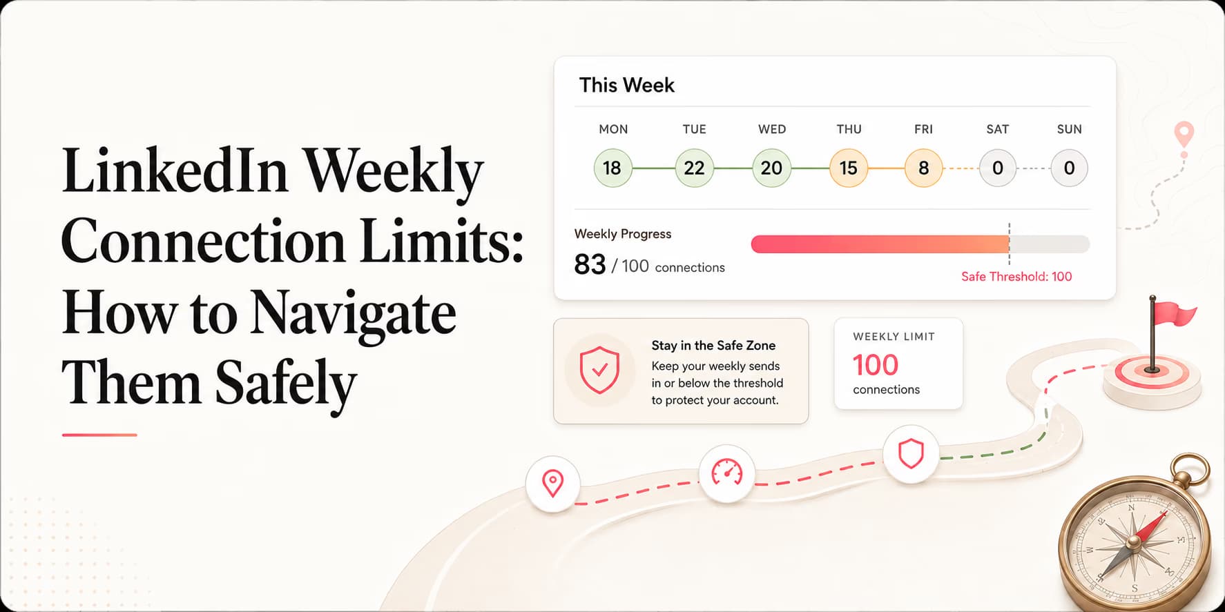 LinkedIn weekly connection invitation limits and safety margins graph