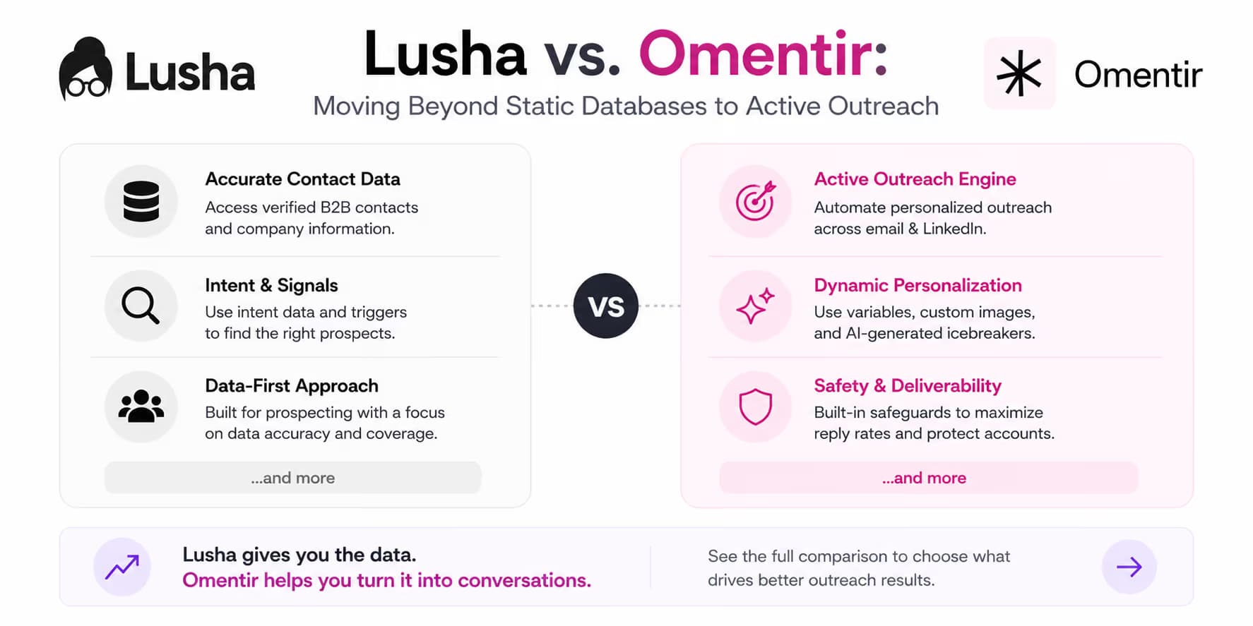 Lusha vs. Omentir active lead sourcing vs database scraper cover art