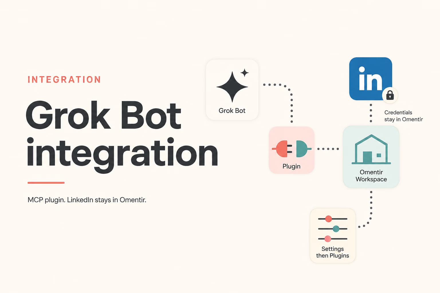 grok bot illustration for Omentir