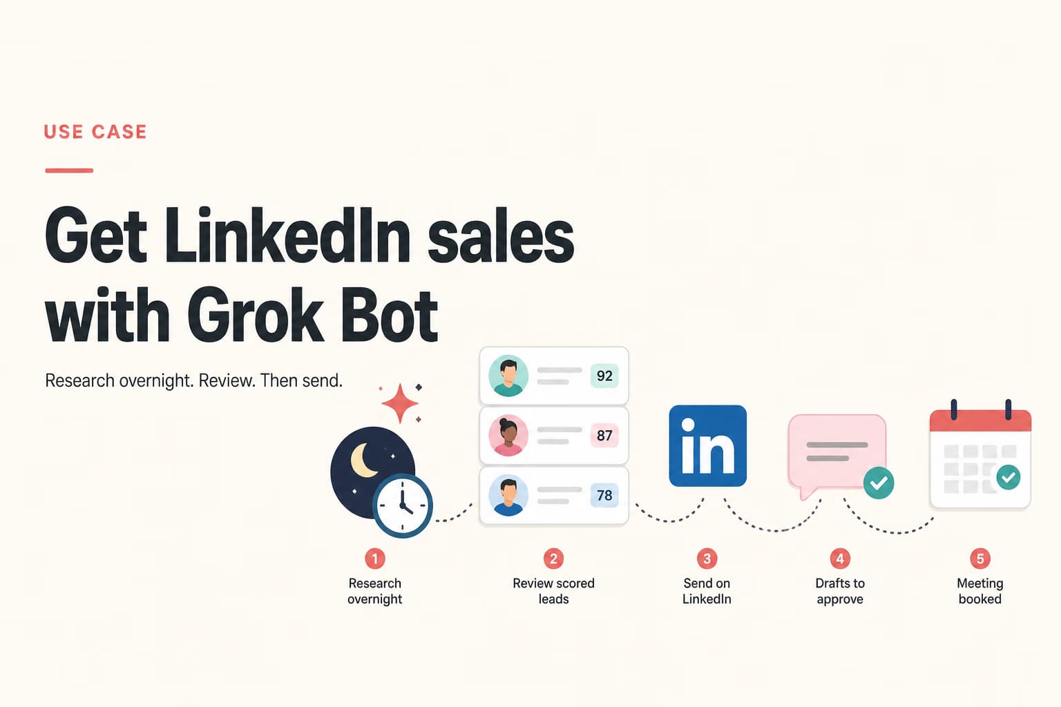 grok bot outbound illustration for Omentir